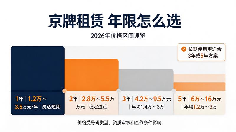 北京租赁政策法规